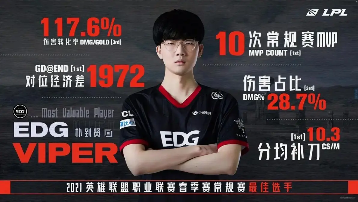 开云体育入口-关于TL横扫EG，Viper线上压制力十足鏖战多局全球总决赛，锁定晋级资格的信息