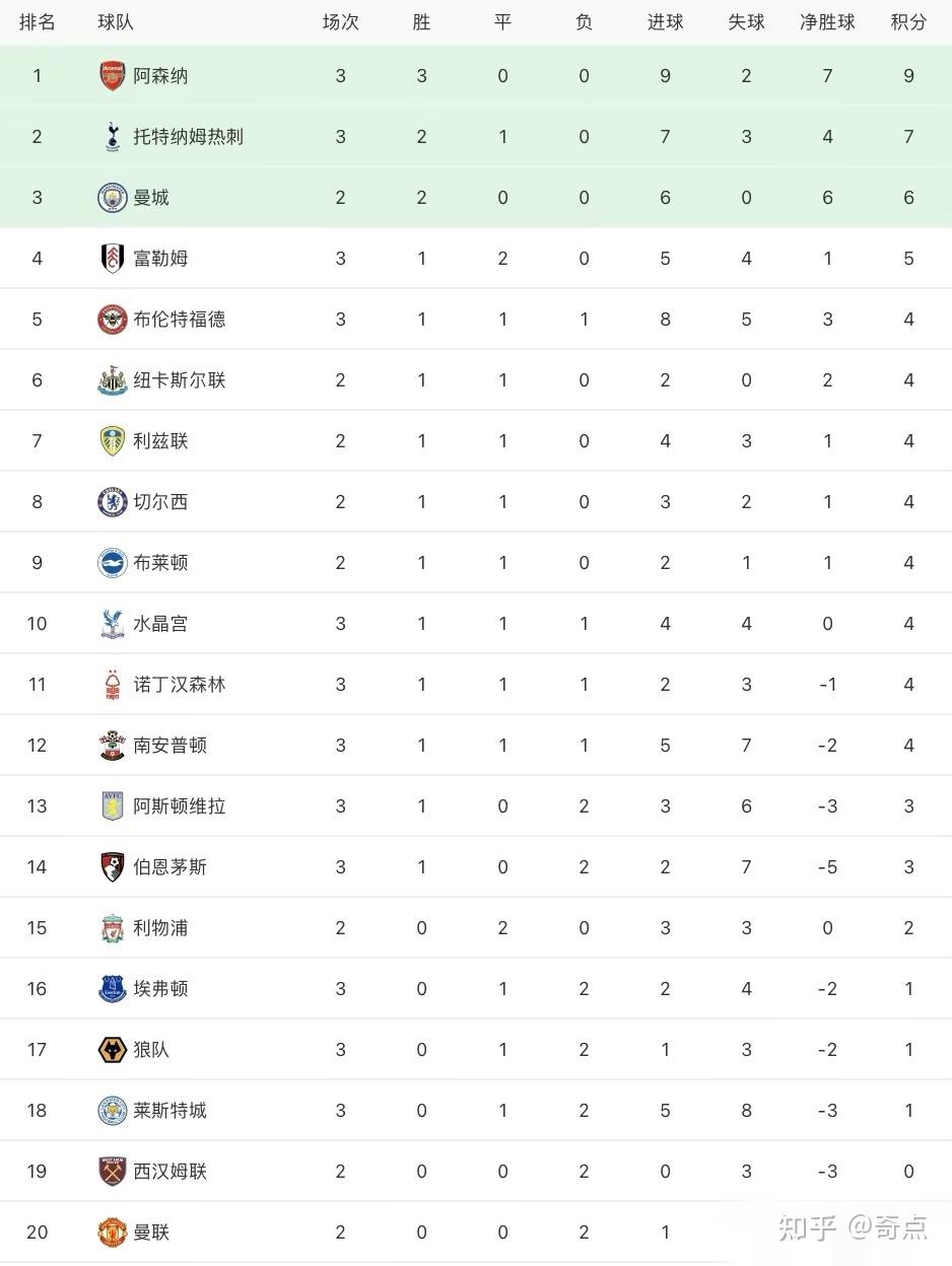 开云体育入口-关于狼队击败伯恩茅斯，积分榜喜人的信息