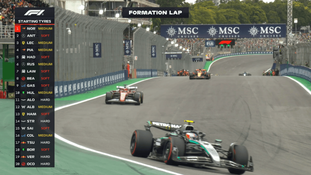 威廉姆斯横扫红牛二队，诺里斯高光表现的简单介绍